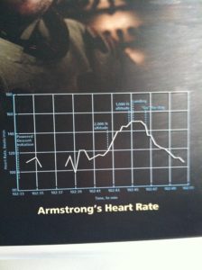 Neil Armstrong's Heart Rate - A Cool Customer, But Still...